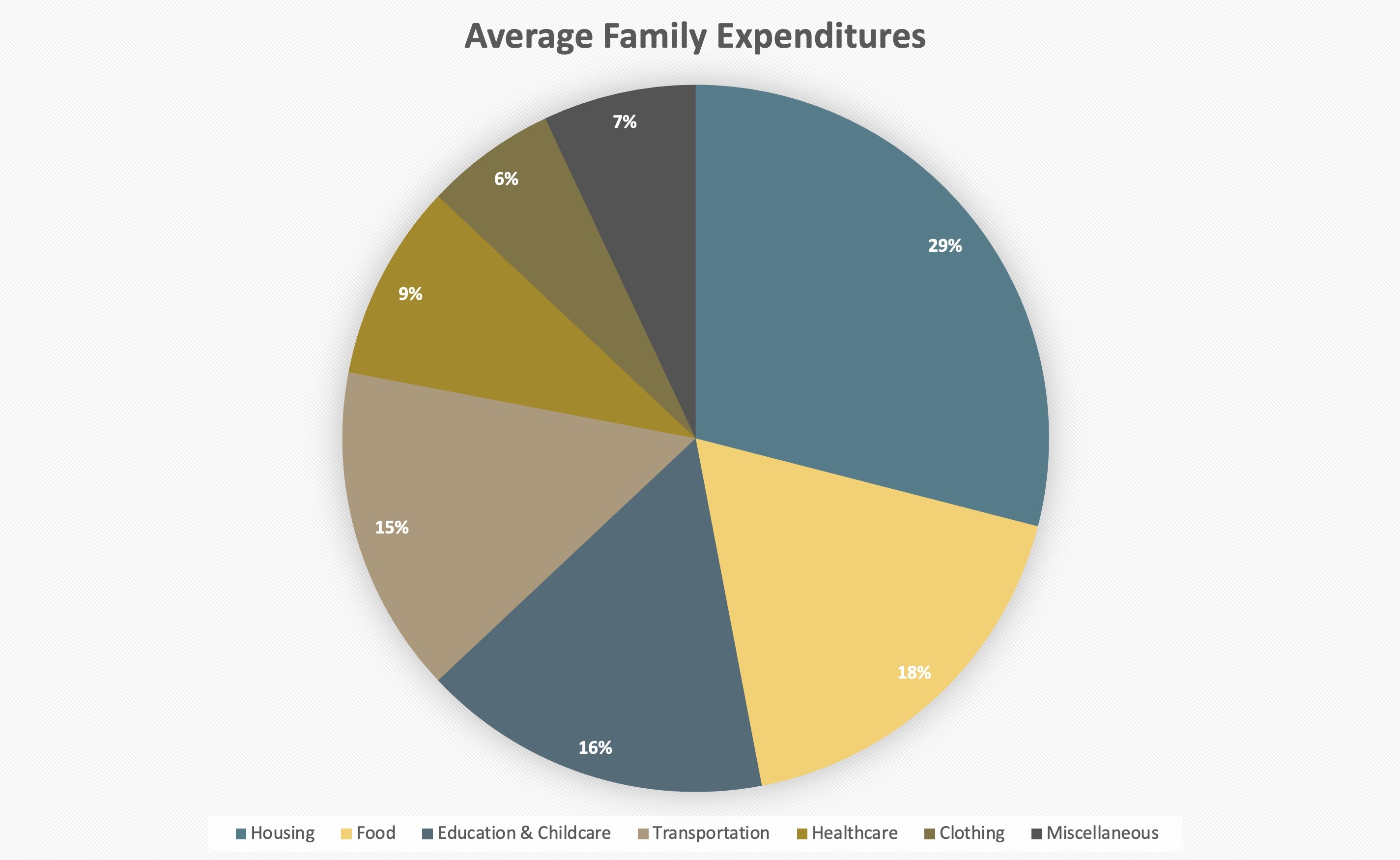 Mastering the Art of the Family Budget Nebraska